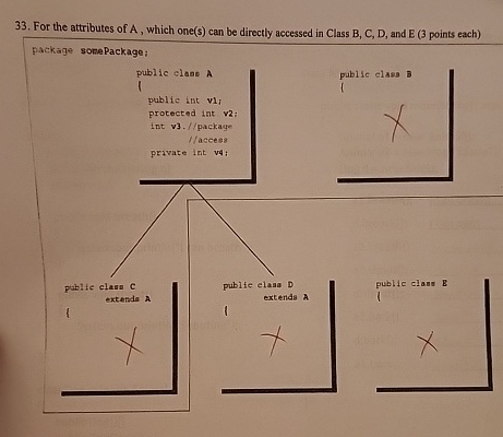 java codes For the attributes of A , which one (