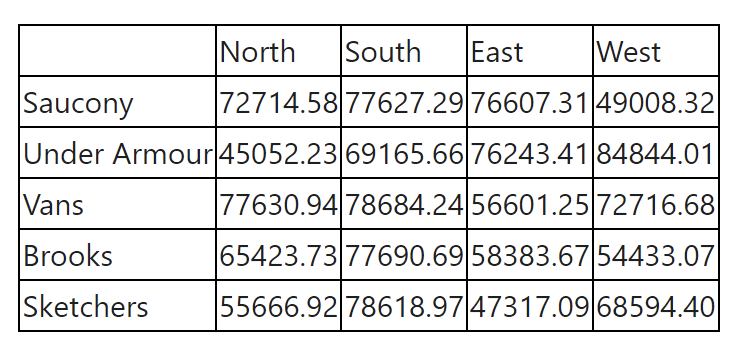 Open Excel and create a new workbook. Create a