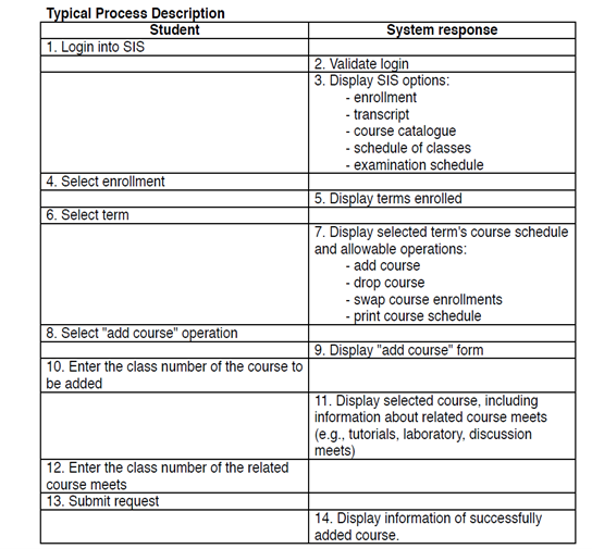 This question tests your proficiency at