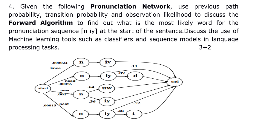 Given the following Pronunciation Network, use