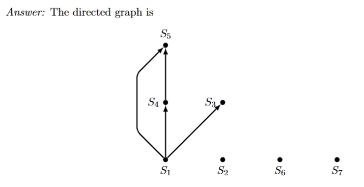 Construct a precedence graph for the following