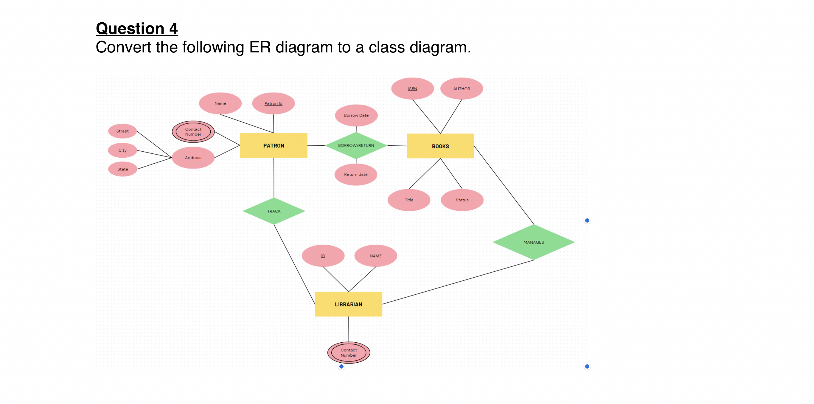 Convert the following ER diagram to a class