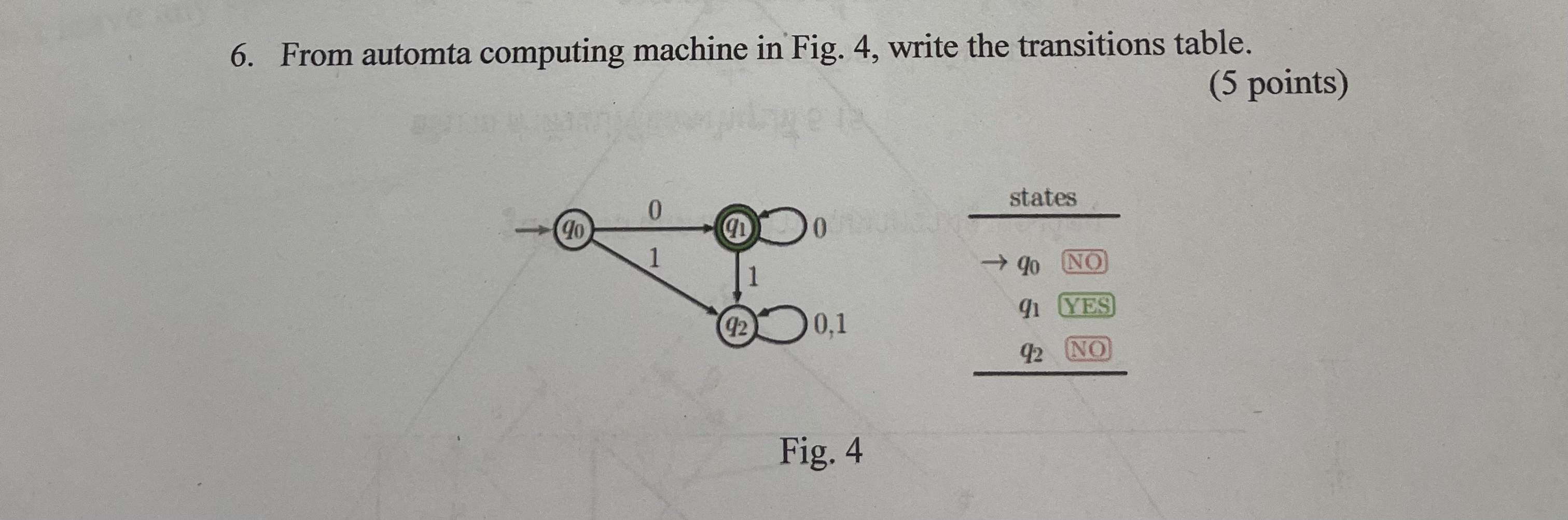 From automta computing machine in Fig. 4 , write