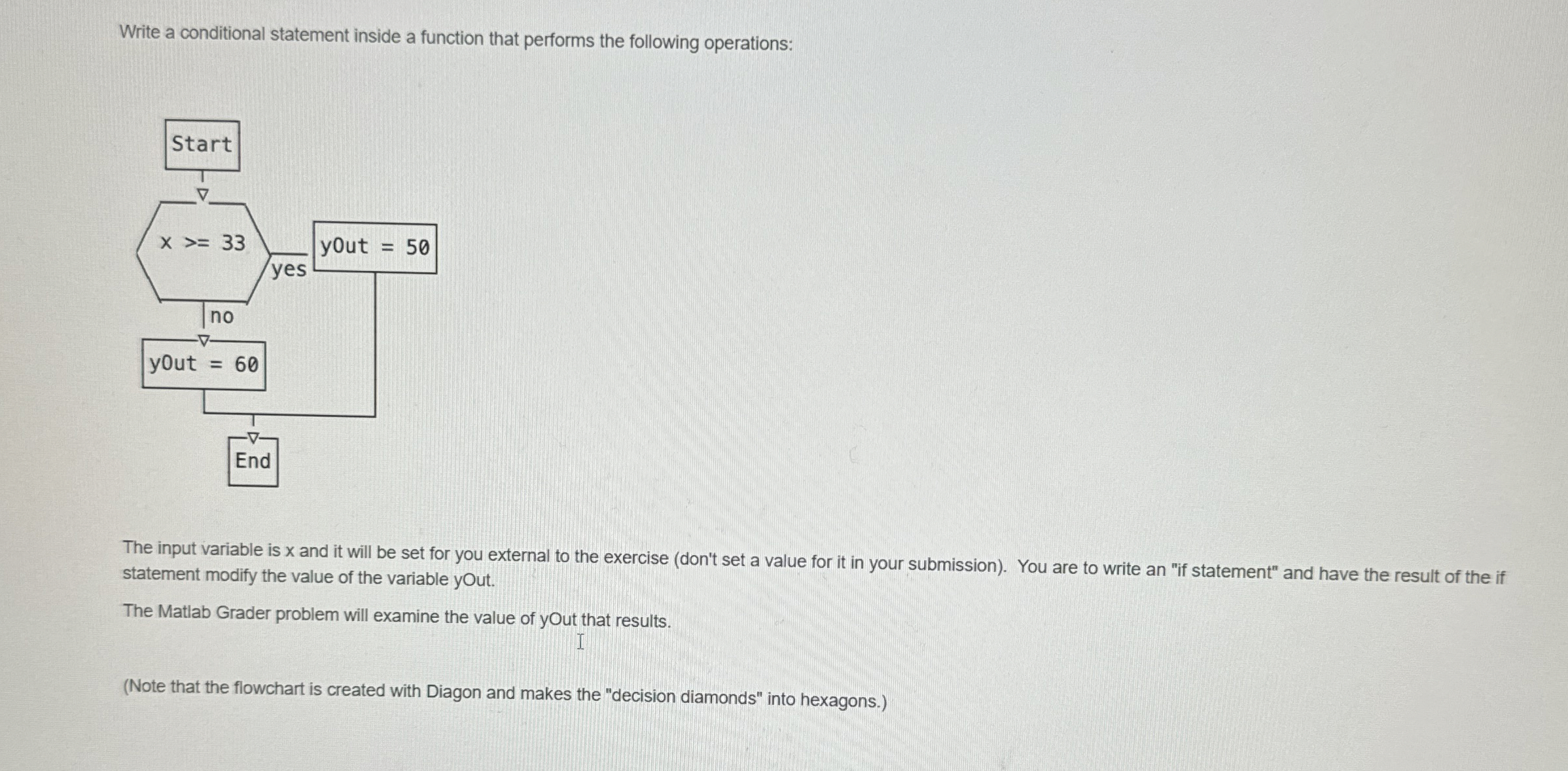 Write a conditional statement inside a function