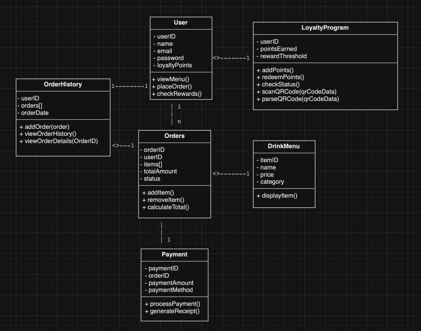 I now have this for the coffee shop application,