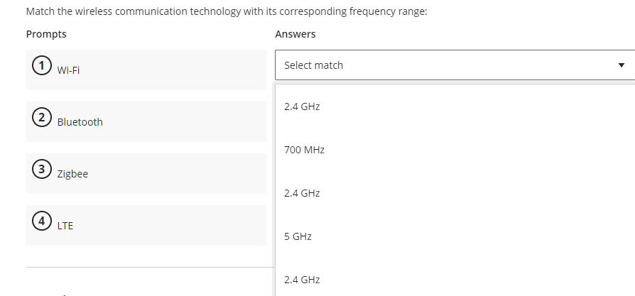Match the wireless communication technology with