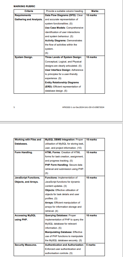 Learning outcomes assessed in this assessment: