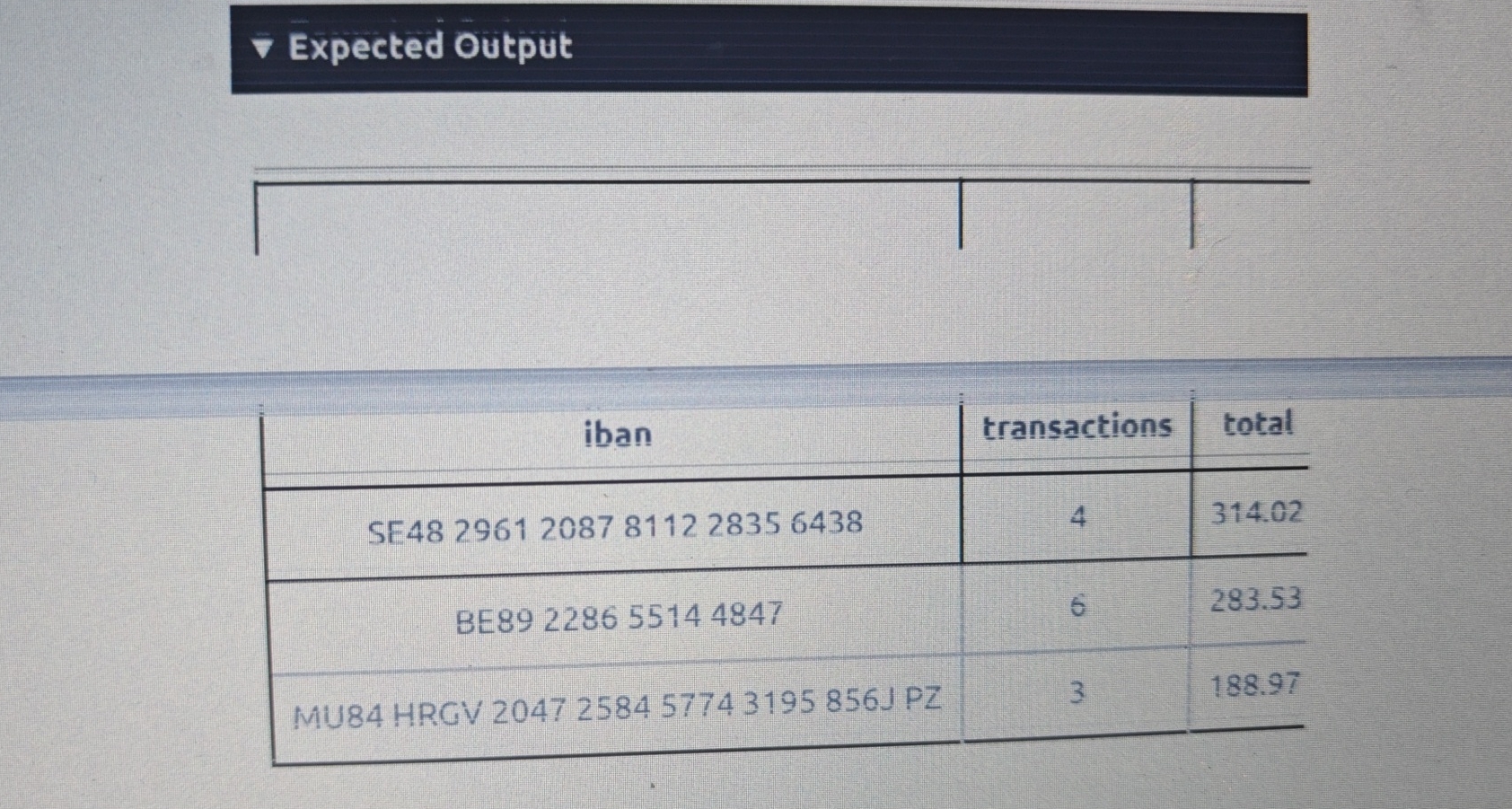 expected output is this Expected Output q , \