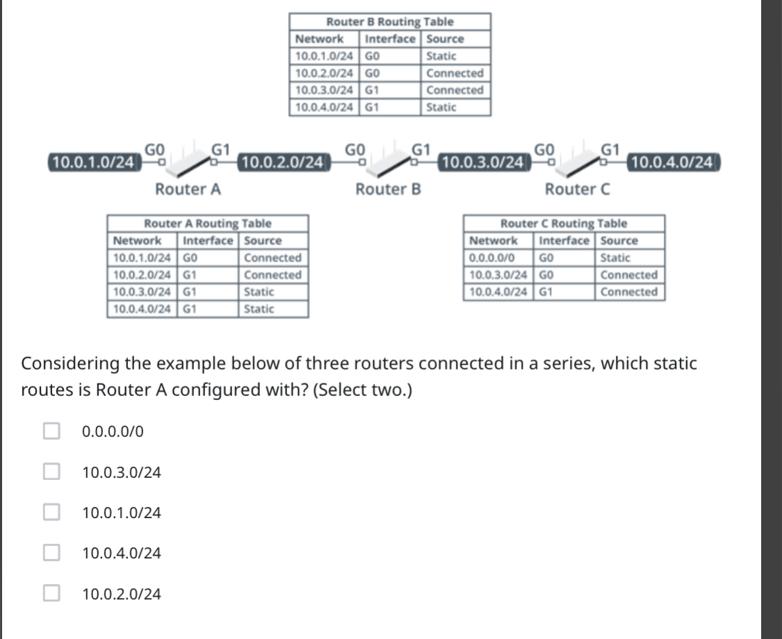 \ table [ [ Router B Routing Table ] , [ Network