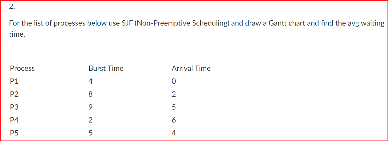 For the list of processes below use SJF ( Non -
