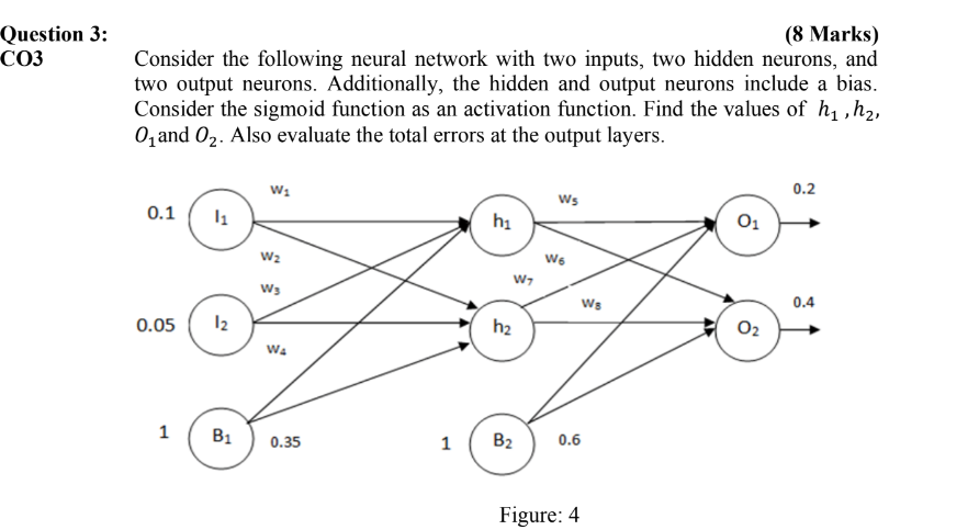 Question 3 : Consider the following neural