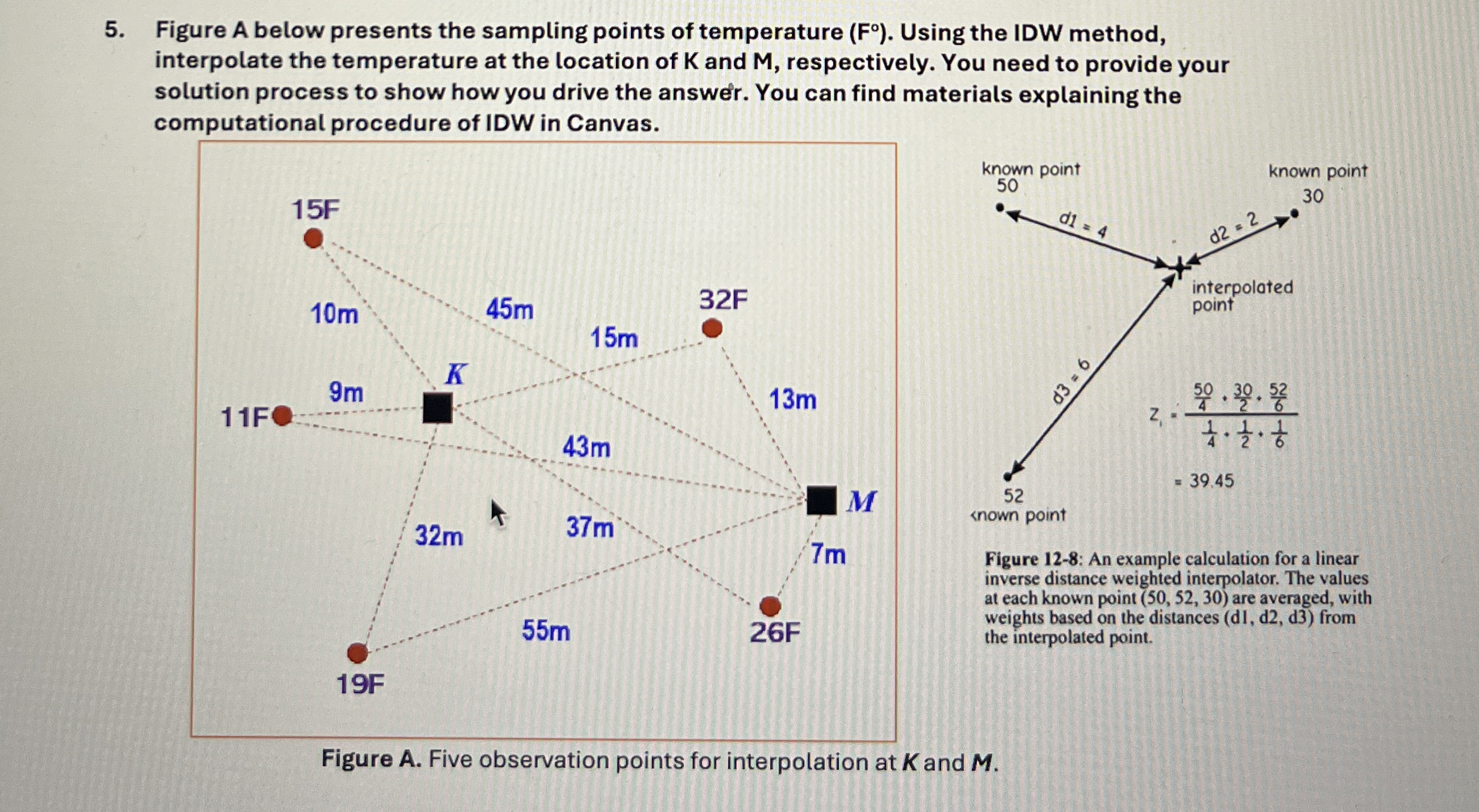 Figure A below presents the sampling points of