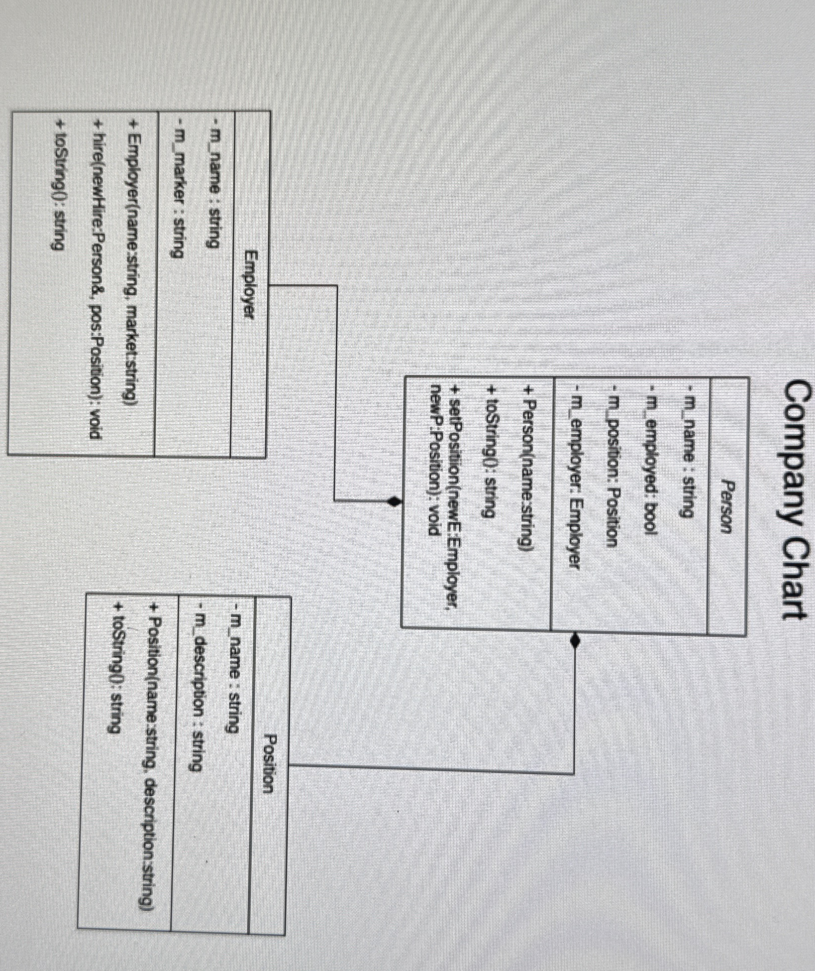 Recall the company chart 1 . Add a public