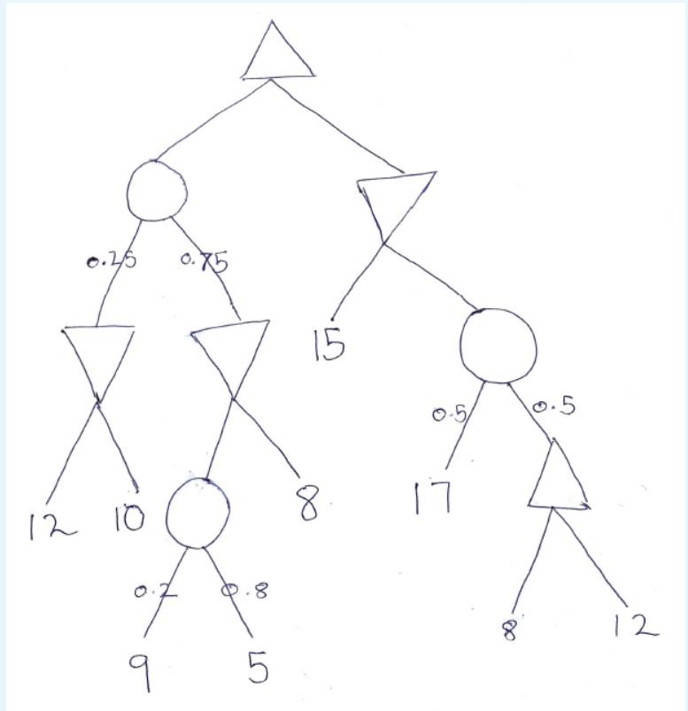 Find the value of every non - terminal node in