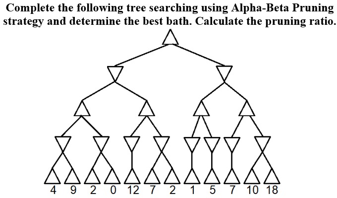 Complete the following tree searching using Alpha