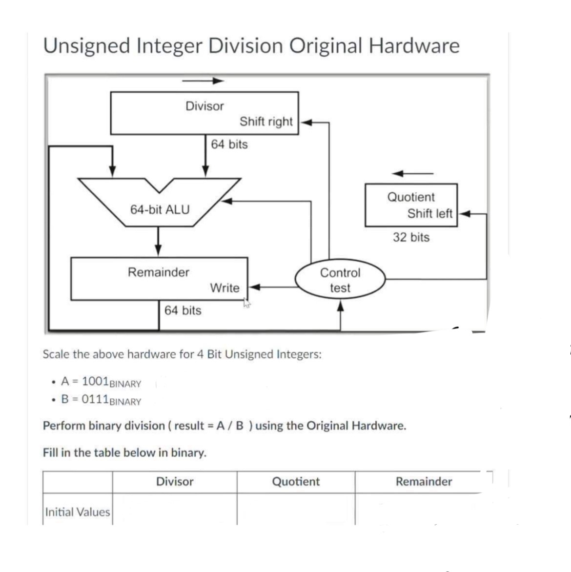 Unsigned Integer Division Original Hardware Scale