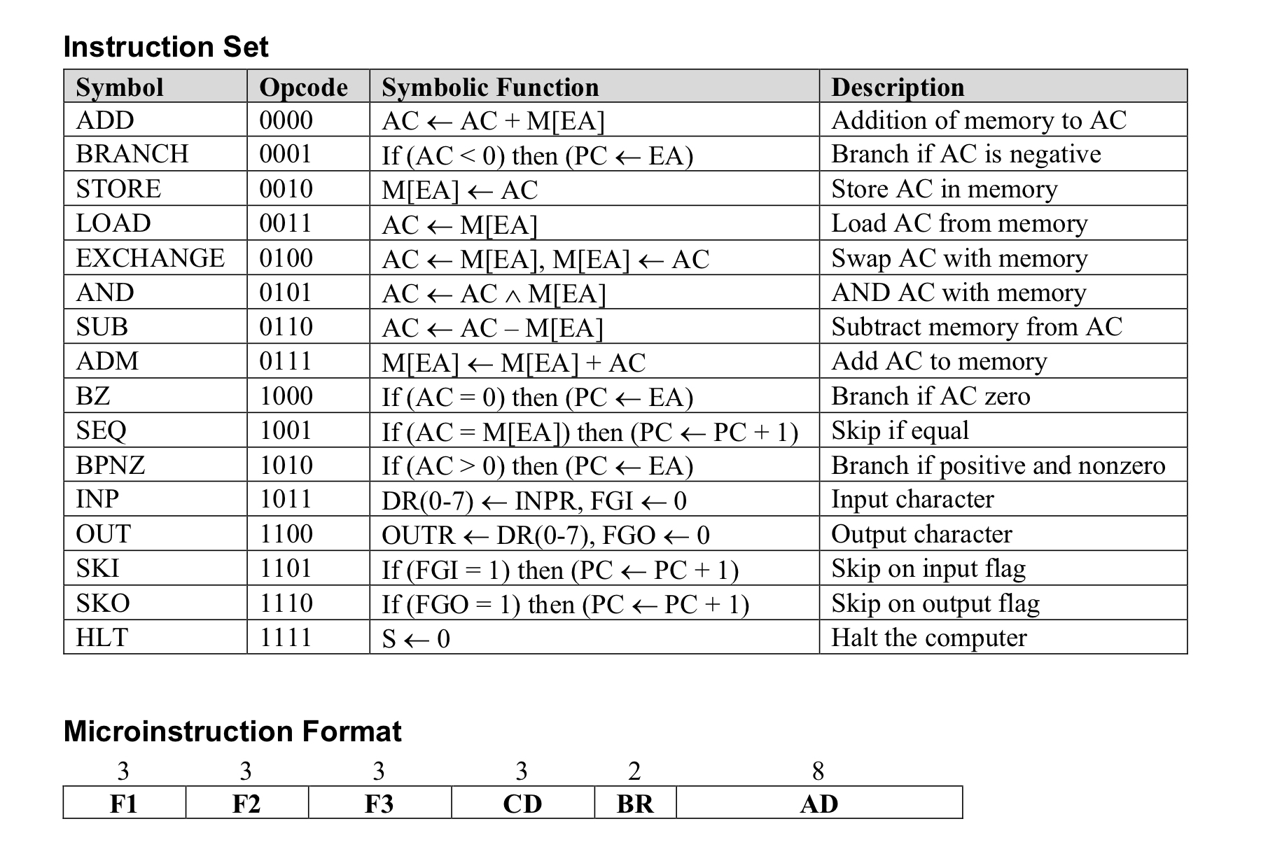 Instruction Set \ table [ [ Symbol ,
