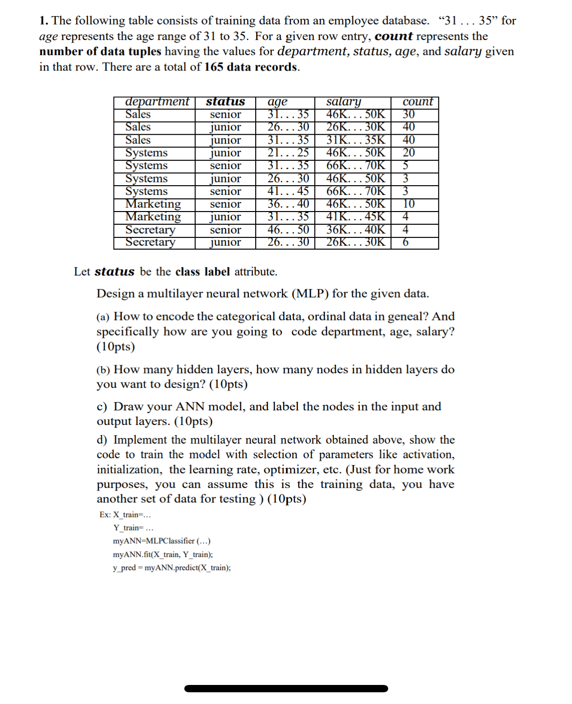 The following table consists of training data