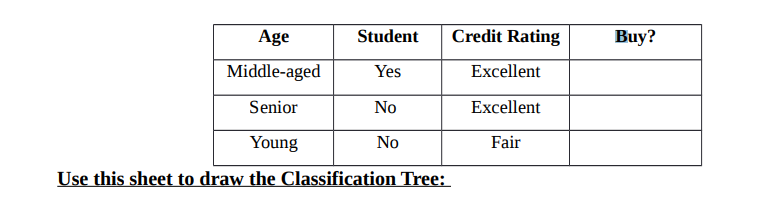 I. The following dataset gives all the previous