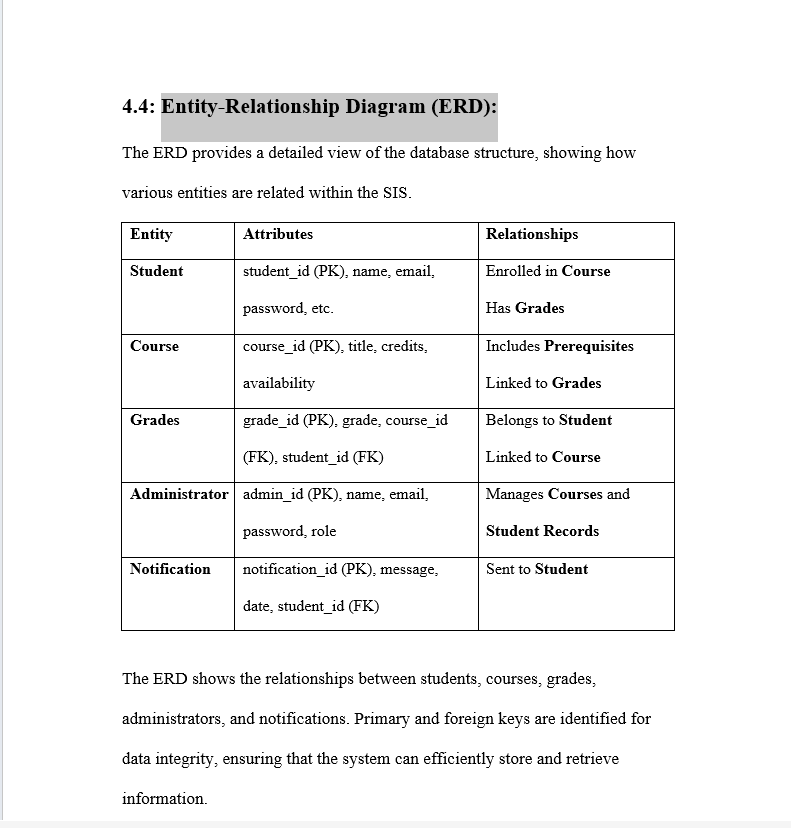 draw ERD from the follwing description of ERD: 4