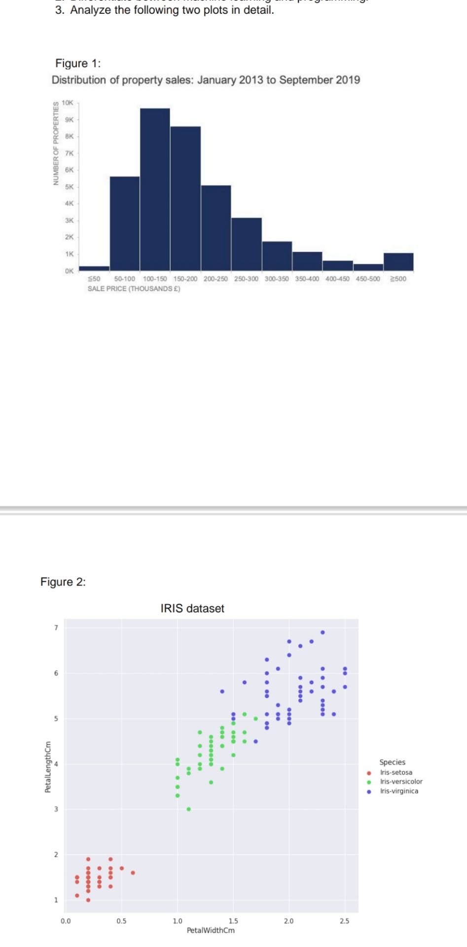 Analyze the following two plots in detail. Figure