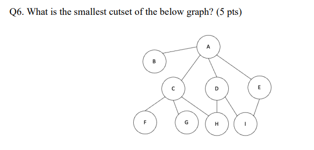 Q 6 . What is the smallest cutset of the below