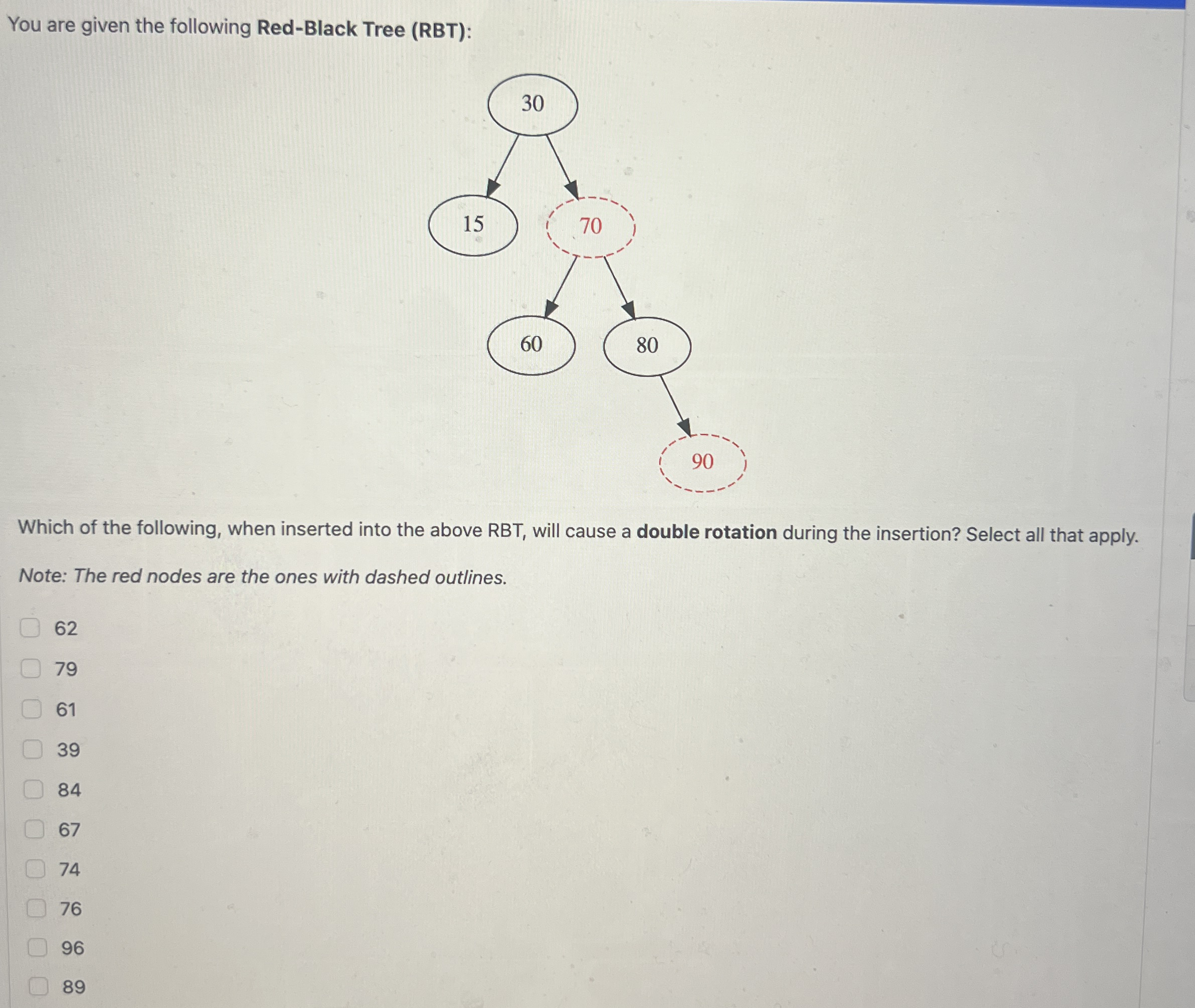 You are given the following Red - Black Tree (