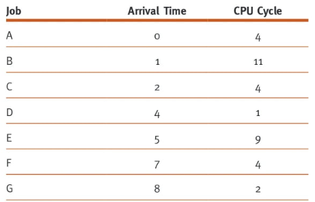 If any lab task asks to install any software and