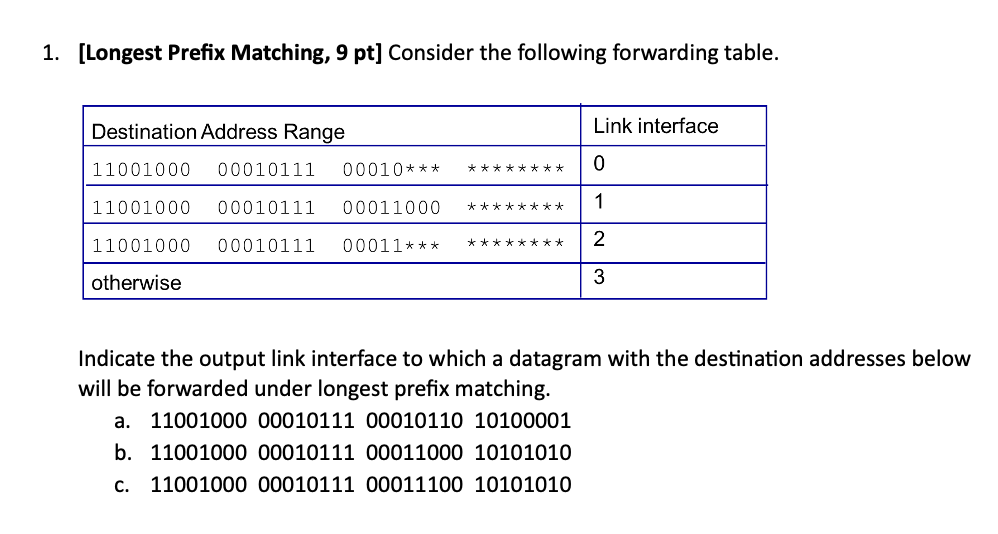 1 . [ Longest Prefix Matching, 9 pt ] Consider