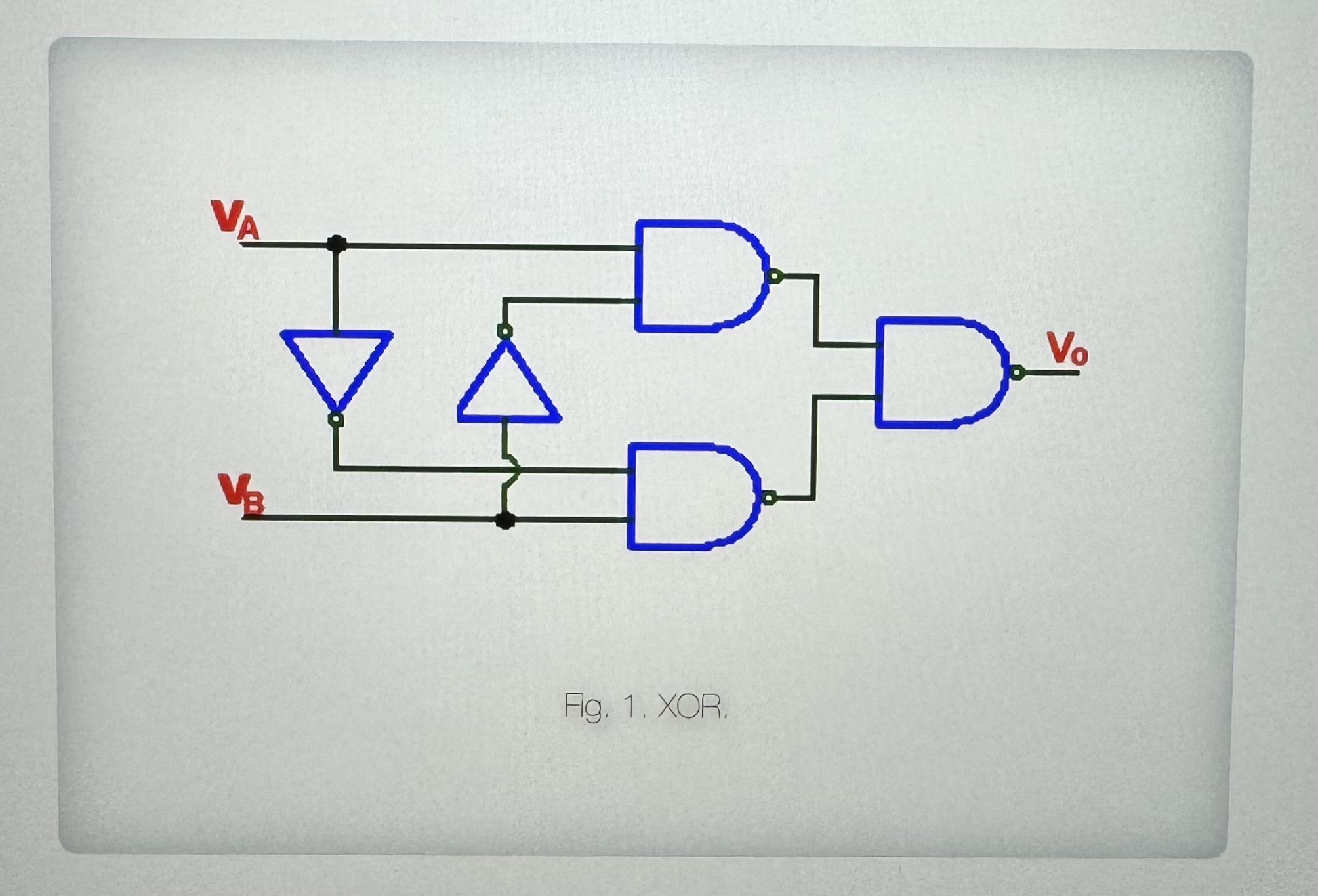 The half - adder does not take the carry bit from