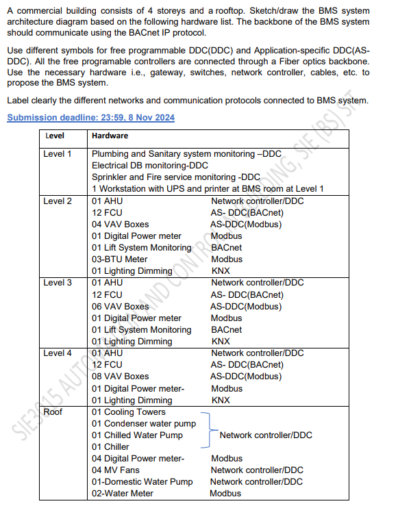 A commercial building consists of 4 storeys and a