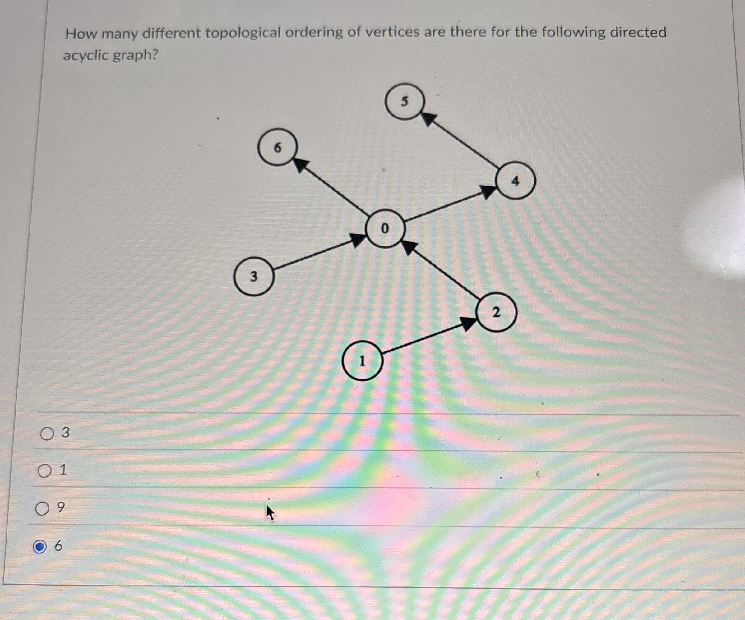 How many different topological ordering of