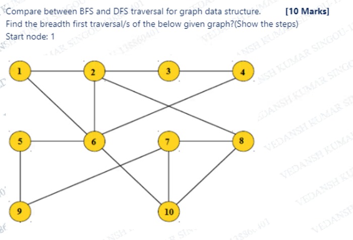 Compare between BFS and DFS traversal for graph