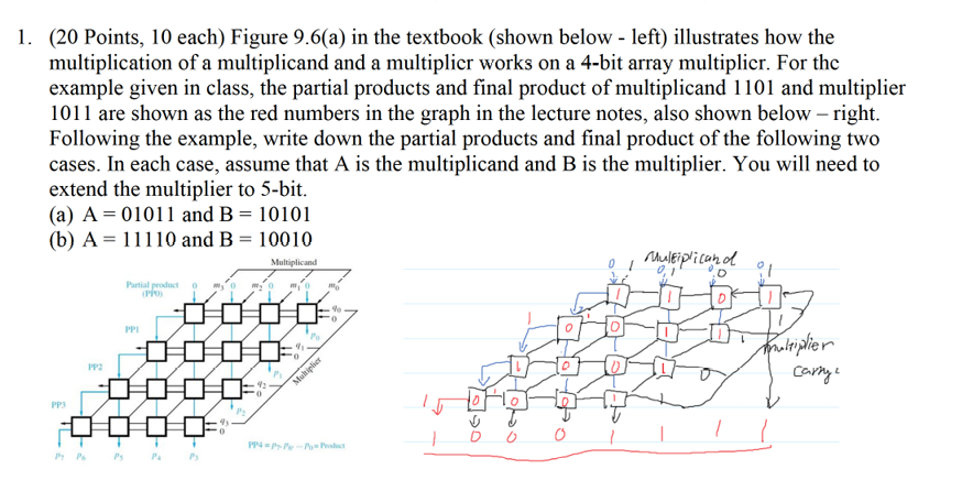 1 . ( 2 0 Points, 1 0 each ) Figure 9 . 6 ( a )