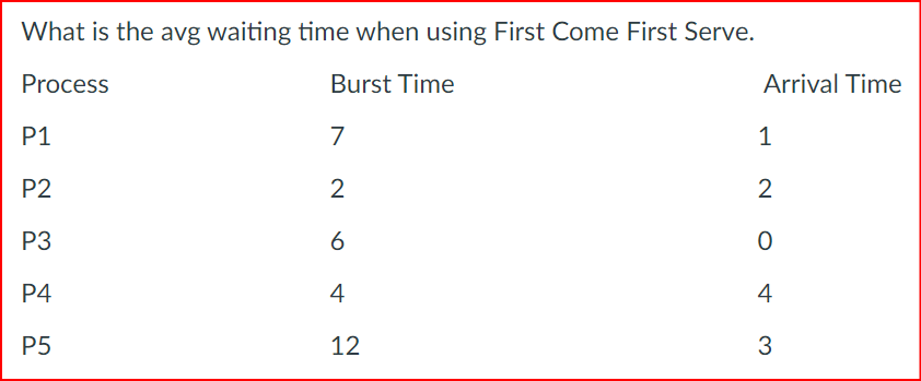 What is the avg waiting time when using First