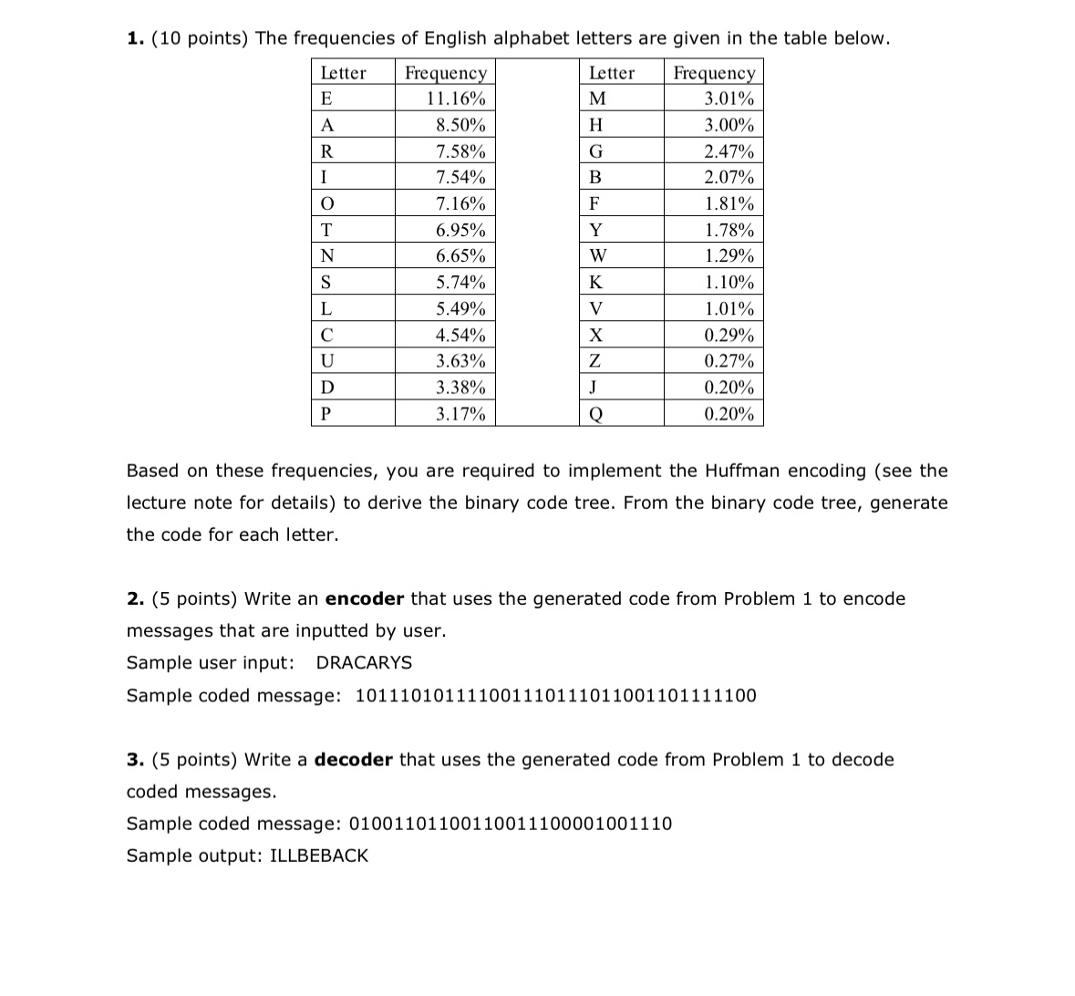 ( 1 0 points ) The frequencies of English