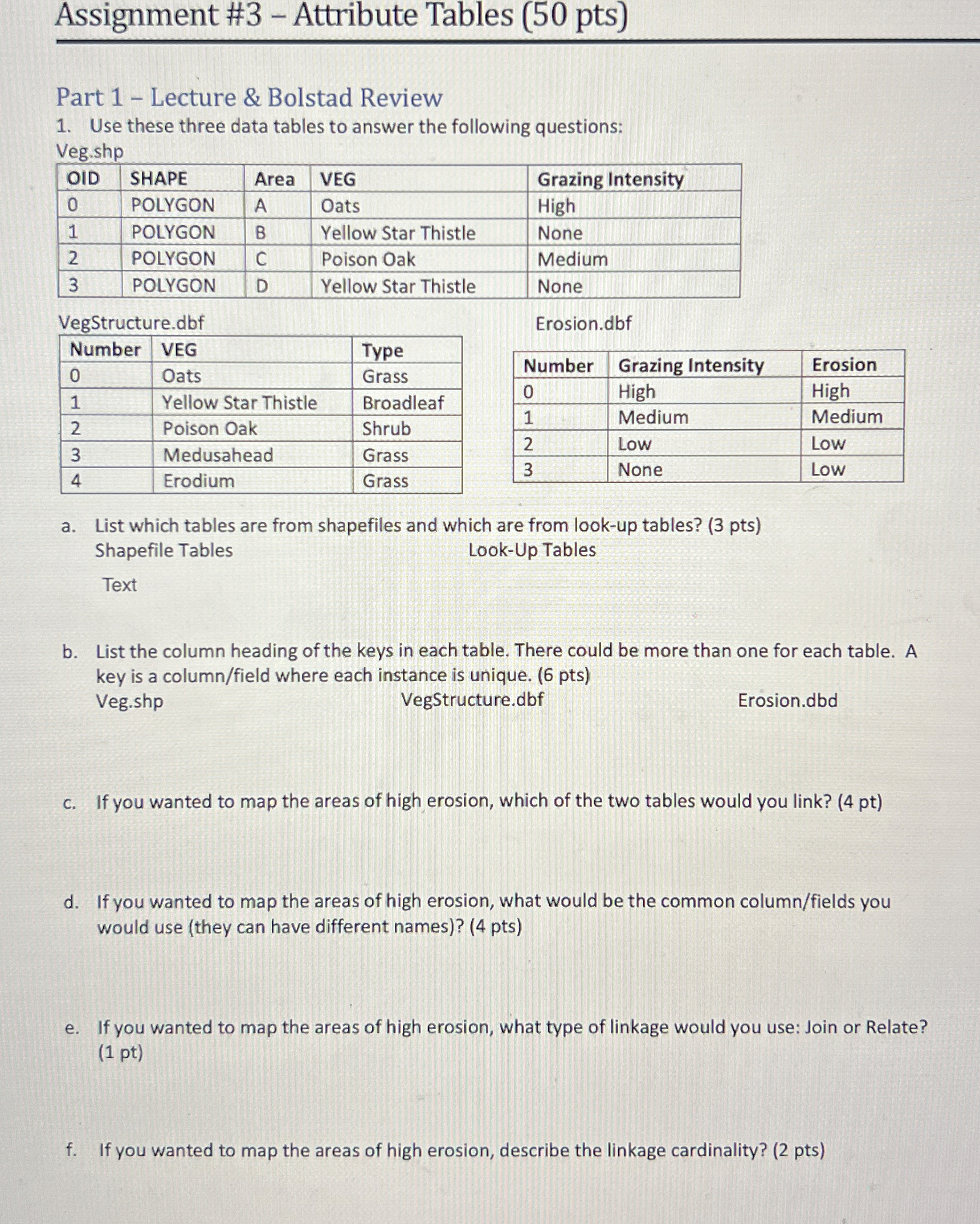 Assignment # 3 - Attribute Tables ( 5 0 pts )