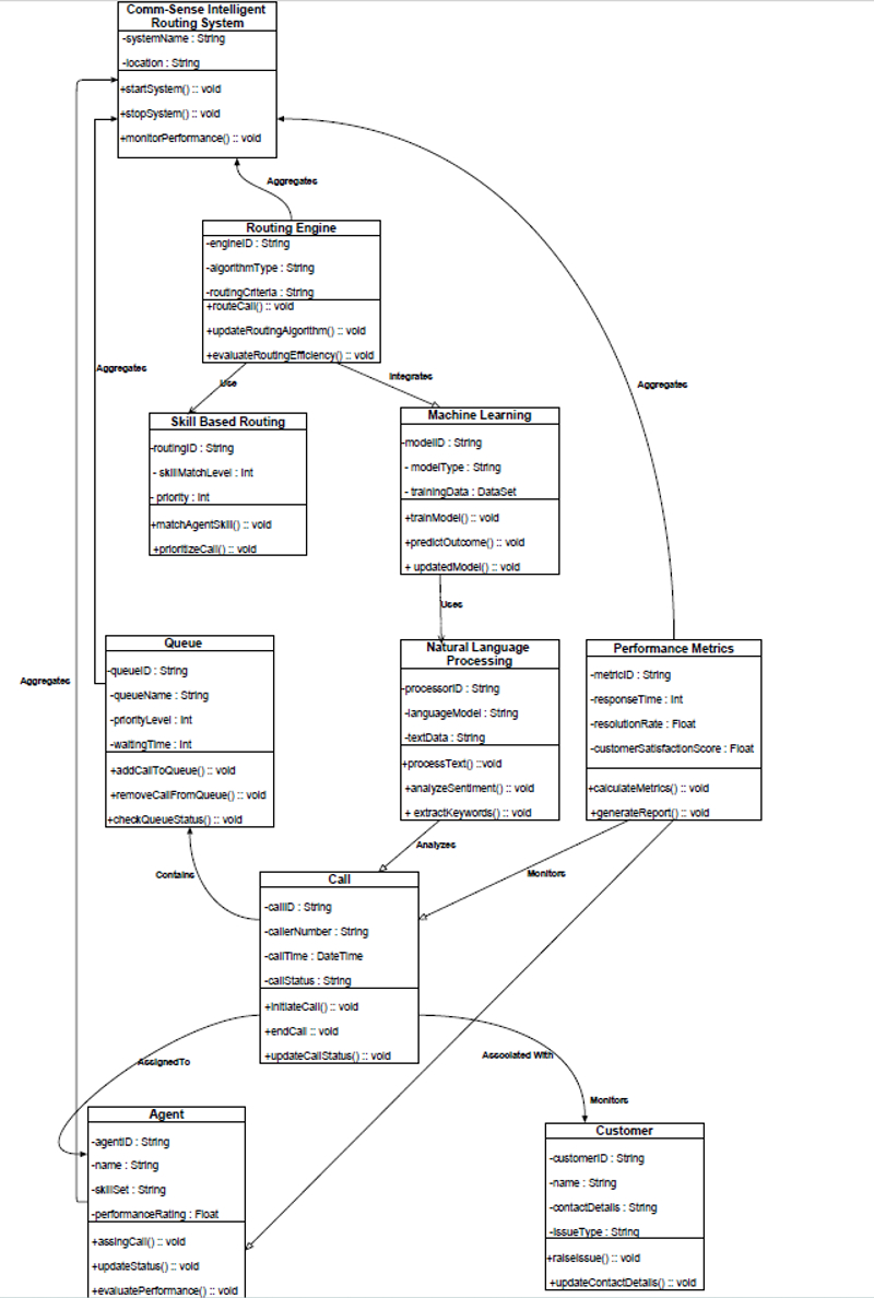 This assignment is based on a new project named