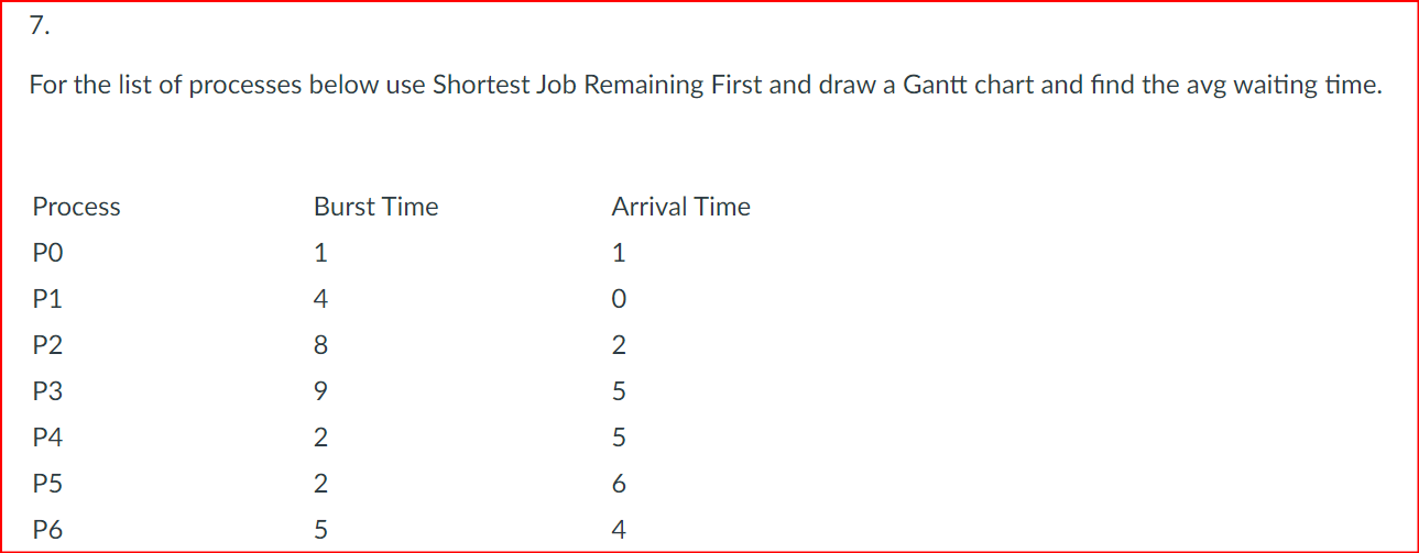 For the list of processes below use Shortest Job