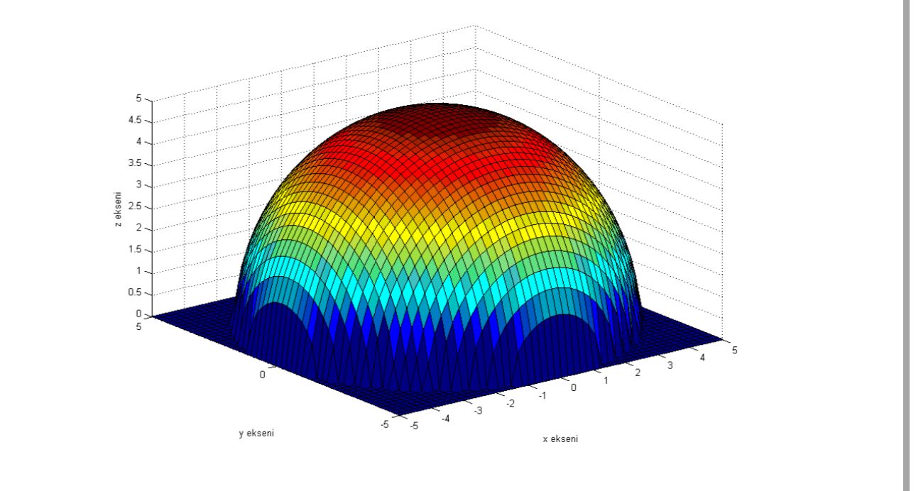 Matlabda D z bir y zeyden yukar do ru km olan yar