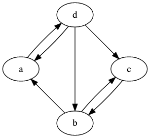 In the simplified PageRank model for internet