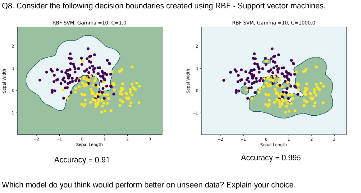 Q 8 . Consider the following decision boundaries
