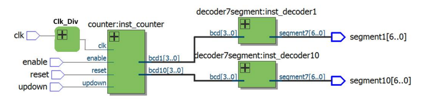 the topic is about wrting vhdl code, Please