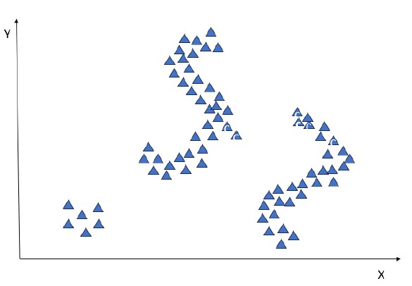 How many clusters would the K - Means approach