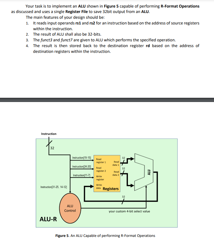 Your task is to implement an ALU shown in Figure
