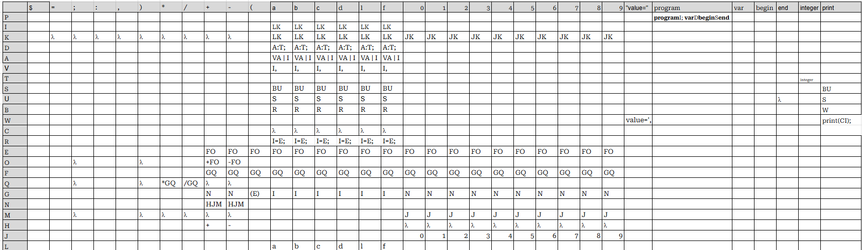 Using the provided Predictive Parser Table (