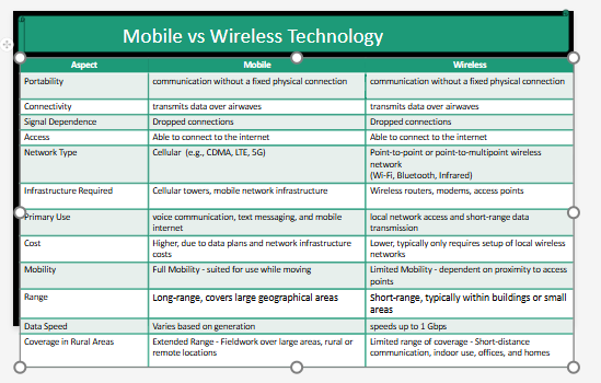 how Create a power point presentation with script