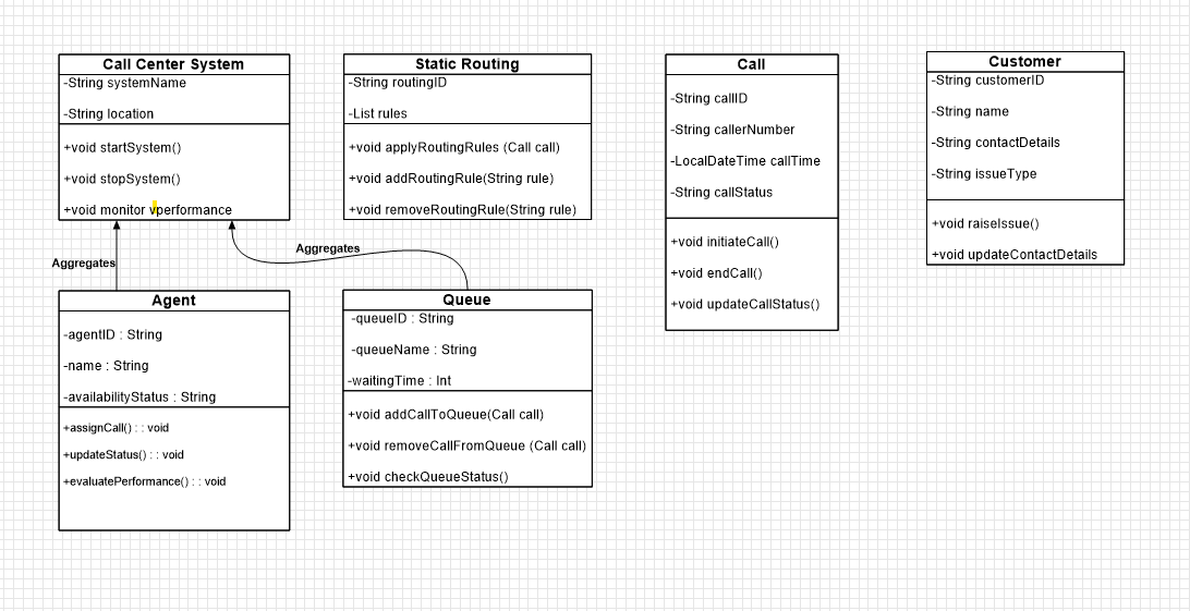 First, the relationship syntax is not correct for