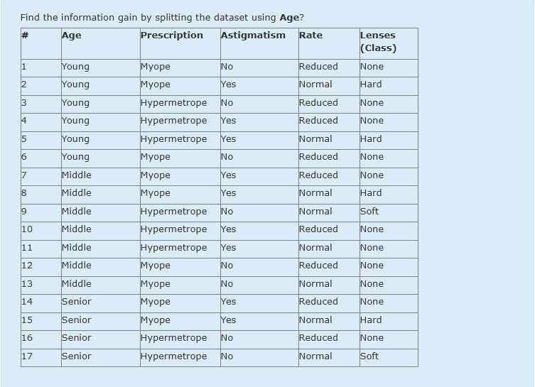Find the information gain by splitting the