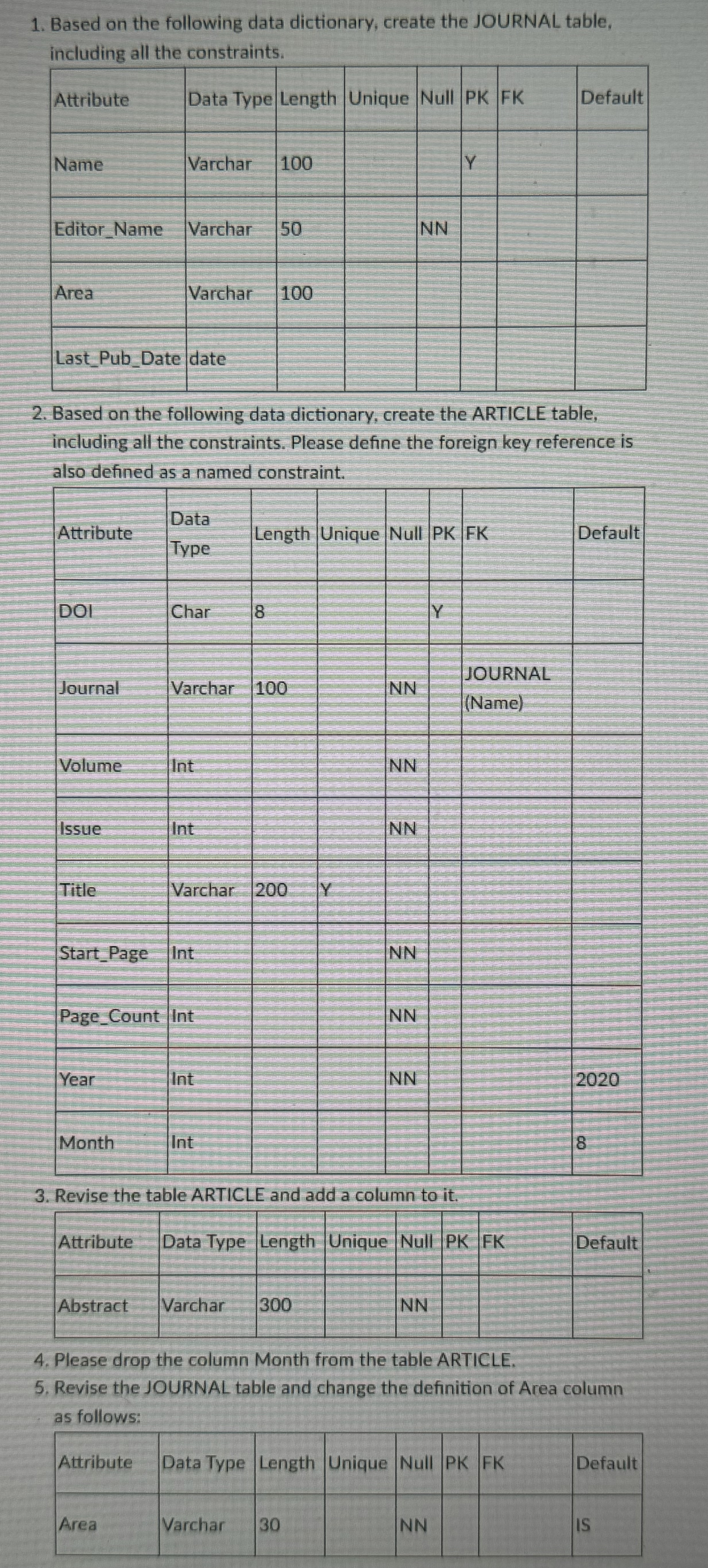 Code the following into mySQL